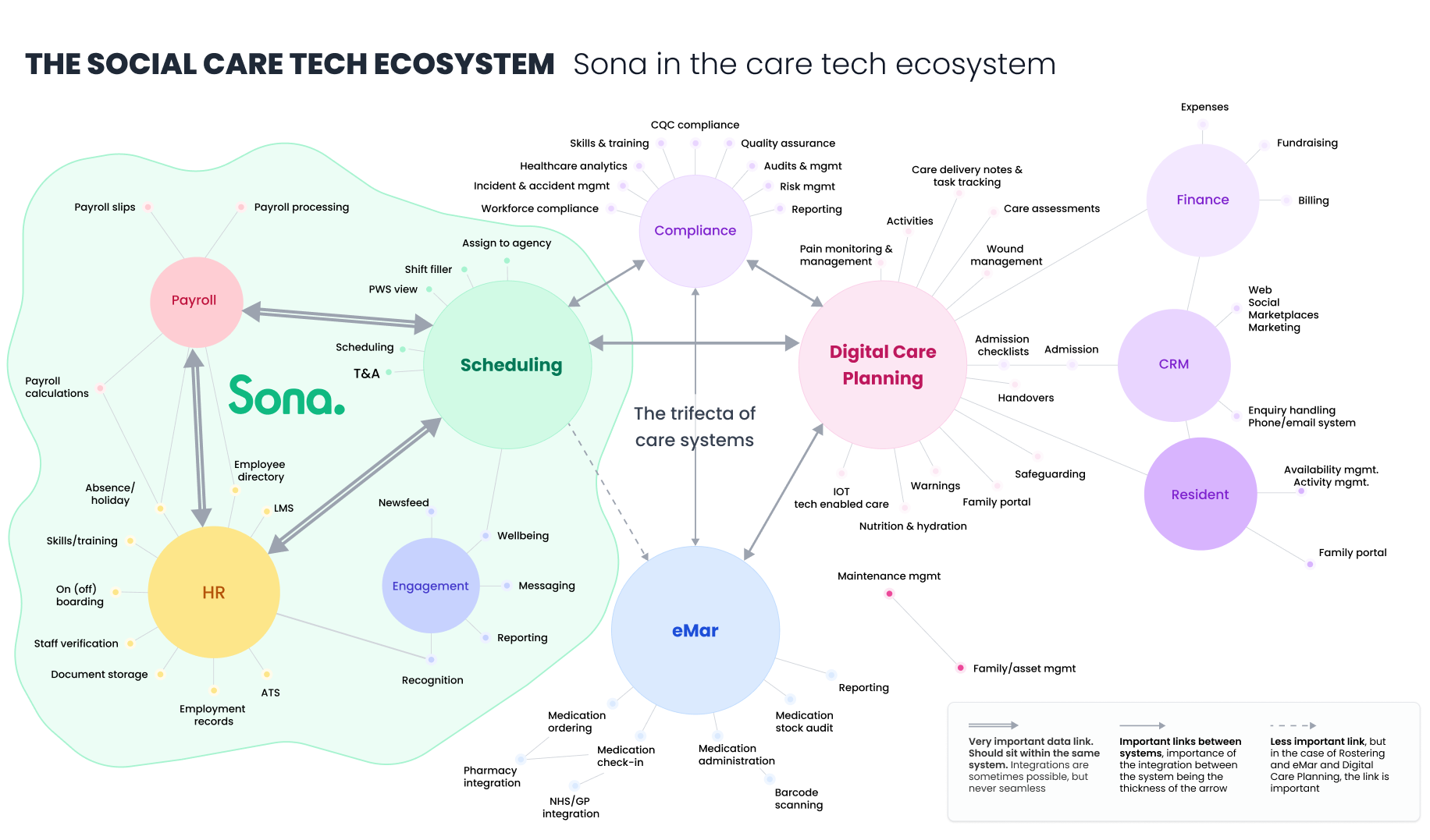 SCTM - Social Care tech map no edges