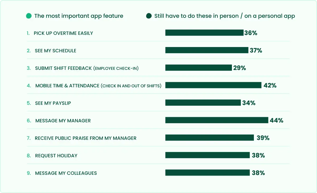 app_features_chart