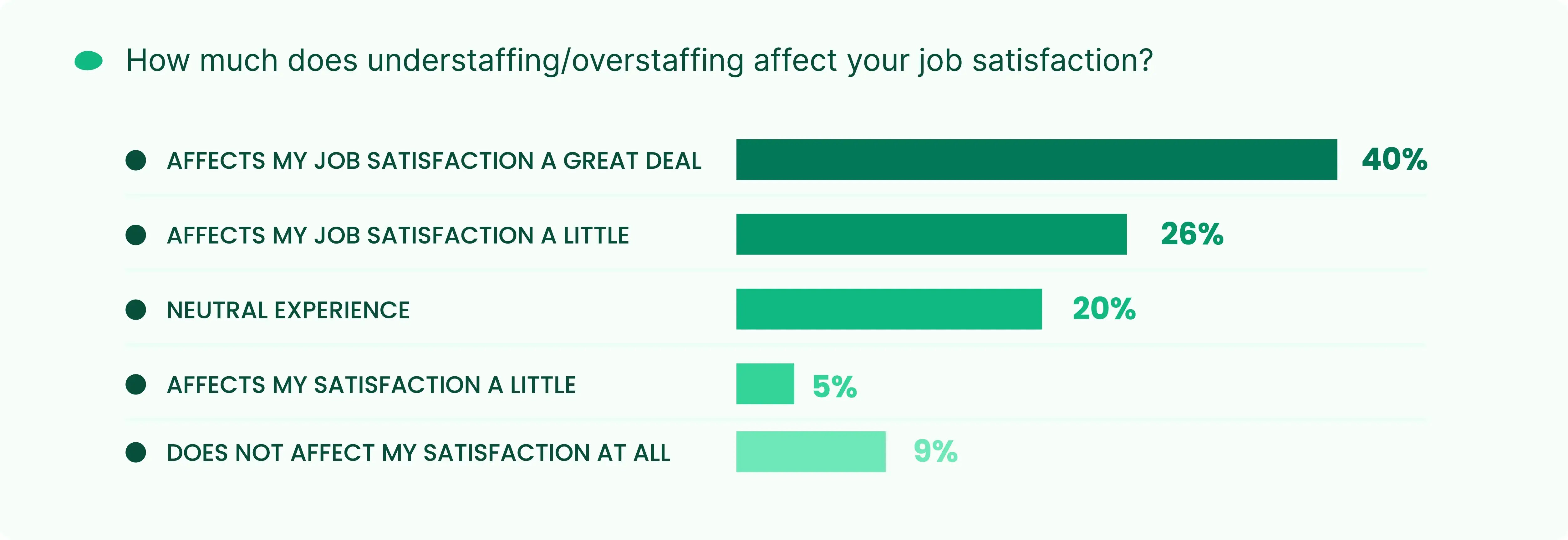 job_satisfaction_chart