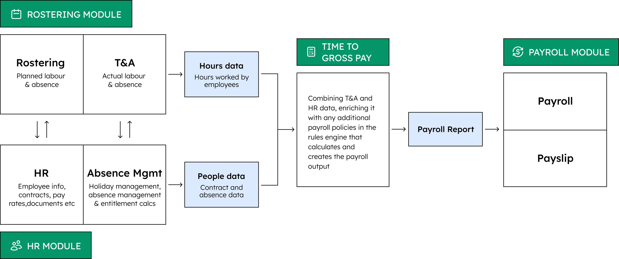 payroll-process_diagram