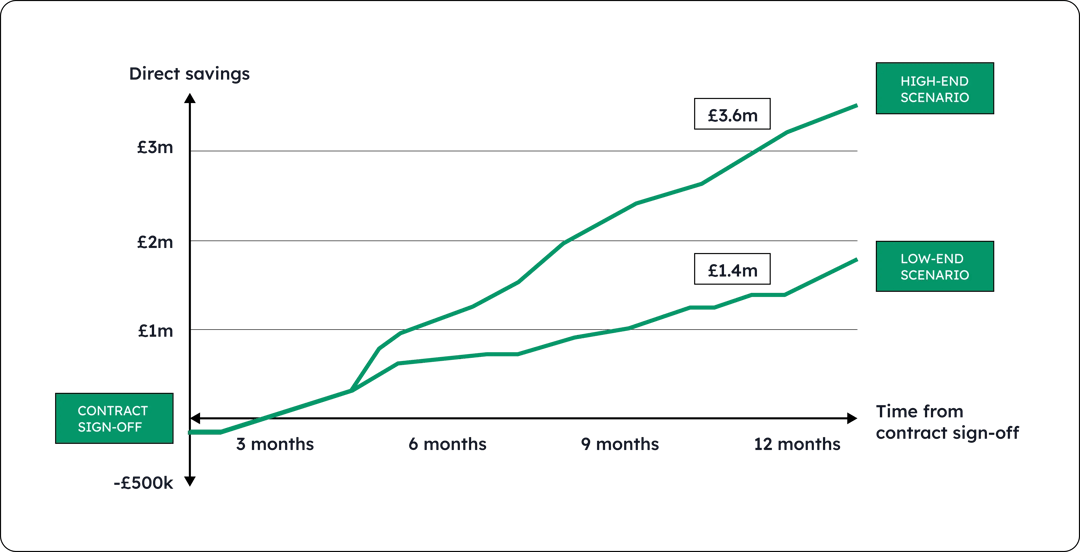 pricing_savings-chart