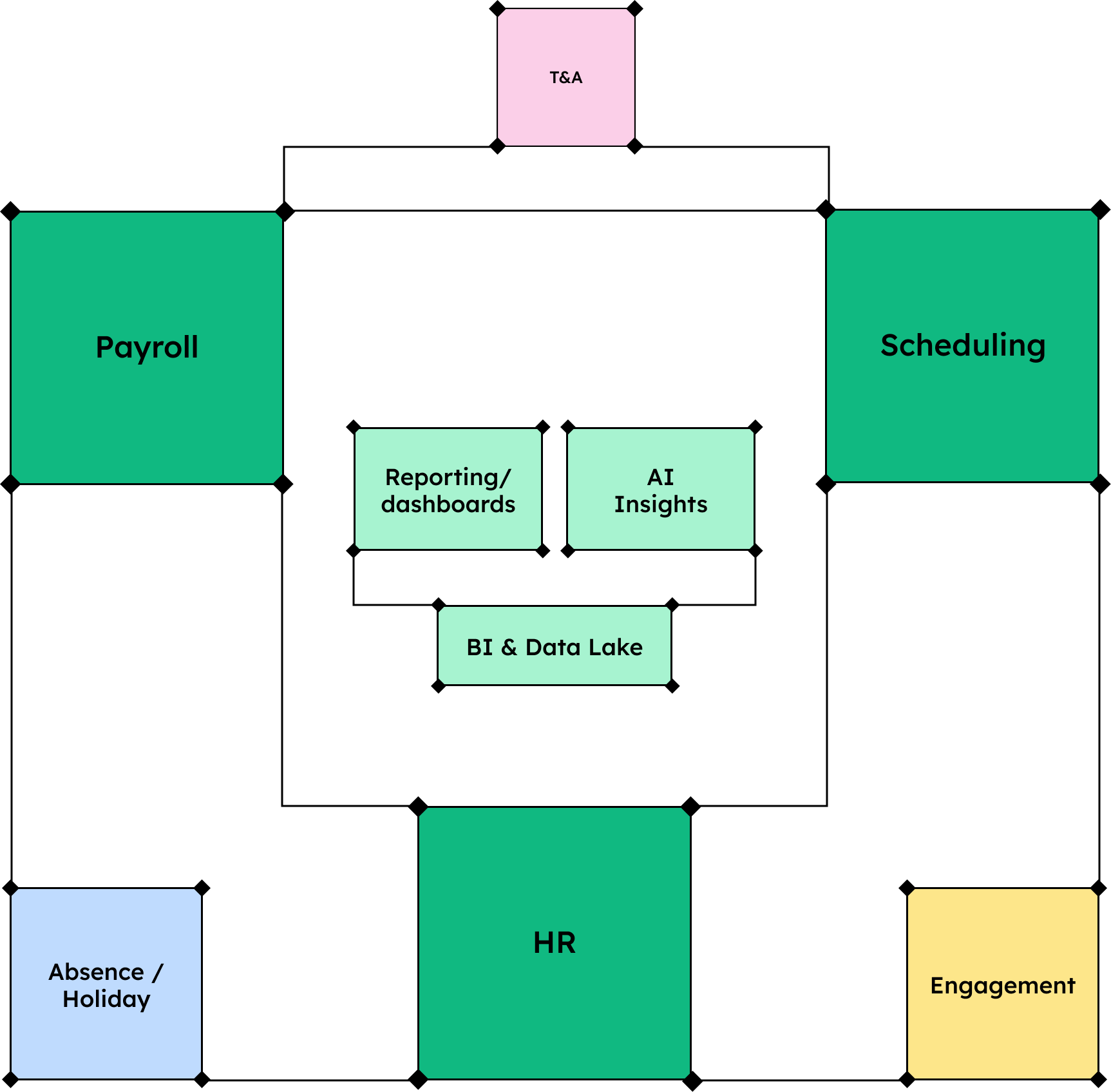 hotels_diagram-visual