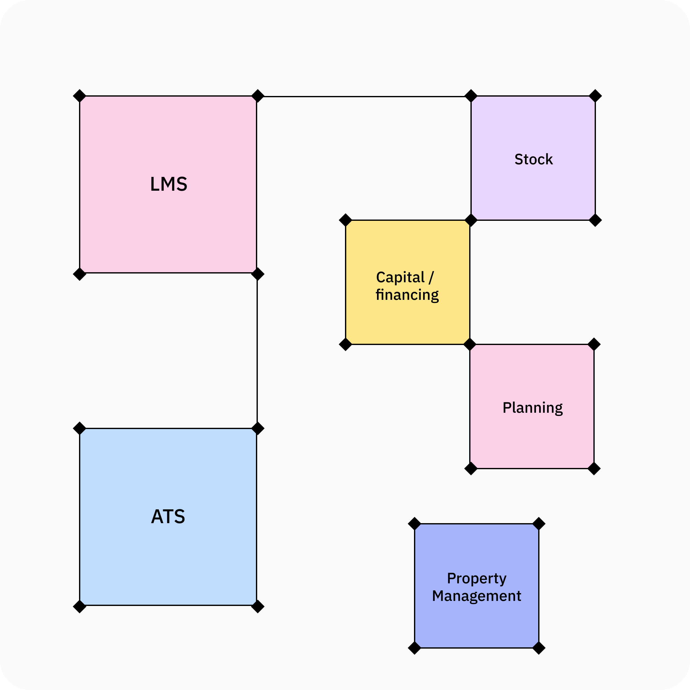 partner-map